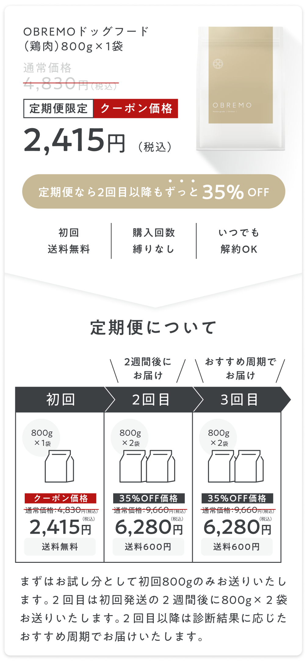 定期便限定価格